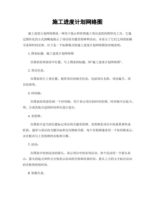 施工进度计划网络图