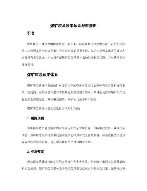 煤矿应急预案体系与衔接图