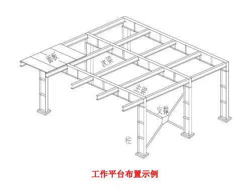 加劲肋设计