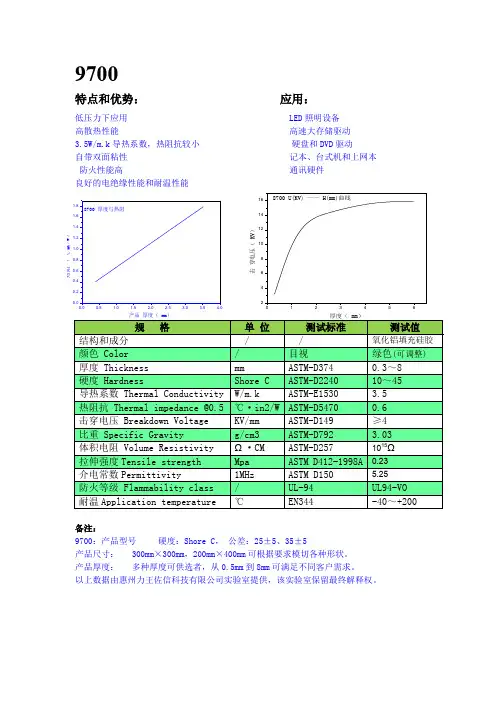 9700-3.5W导热系数导热硅胶片 规格书