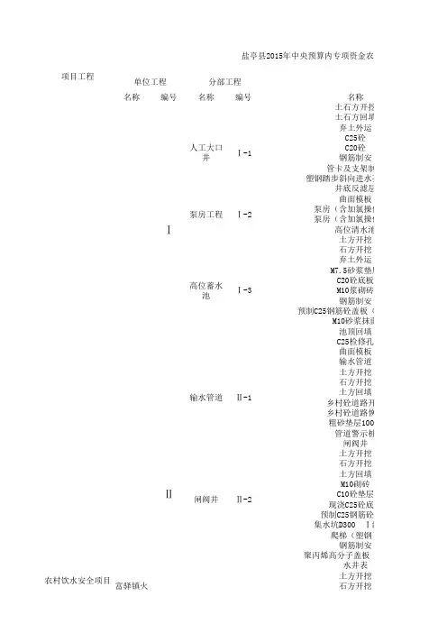 农村饮水工程项目划分2
