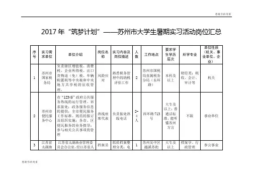 2017年“筑梦计划”苏州市大学生暑期实习活动岗位汇总.doc