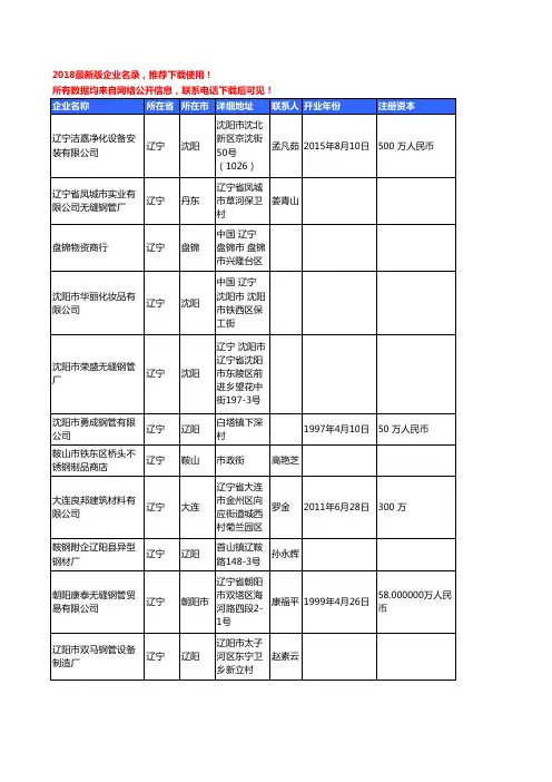 【独家数据】2018新版辽宁省钢管工商企业名录黄页大全759家
