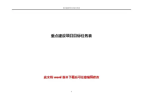 2016-2017年重点建设项目目标任务表