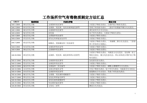 GBZ160工作场所空气有毒物质测定方法汇总
