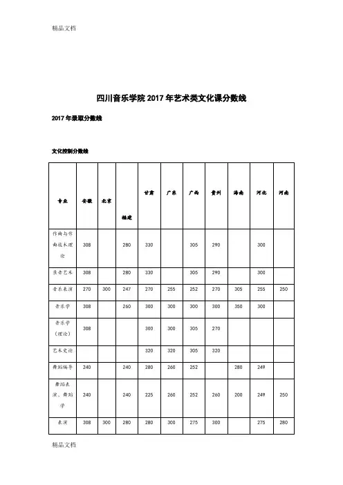 最新四川音乐学院艺术类文化课分数线资料