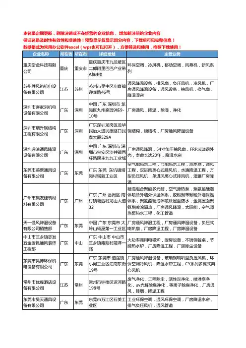 新版全国厂房通风降温工商企业公司商家名录名单联系方式大全246家