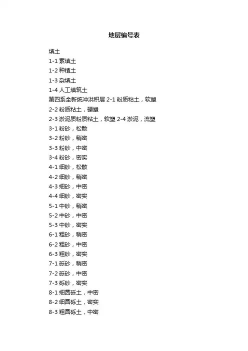 地层编号表