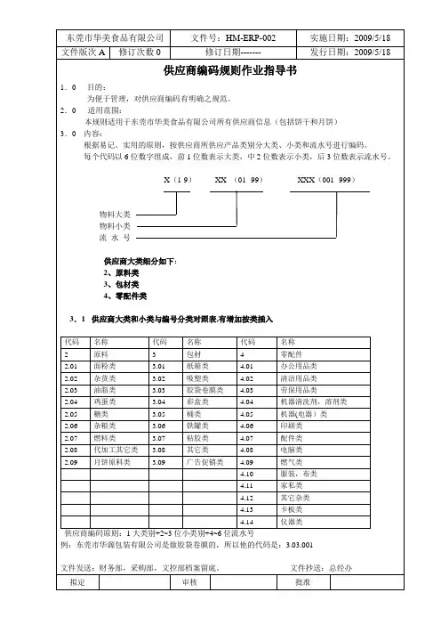 供应商编码原则
