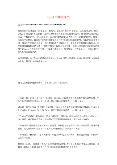 excel中建曲面图