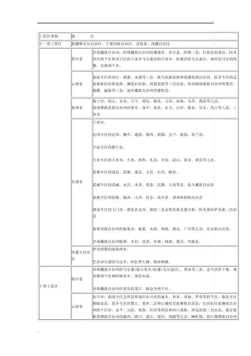 全国工资区类别划分