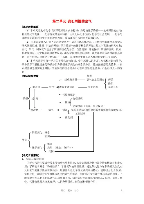 九年级化学 第二单元 我们周围的空气知识点总结 人教新课标版