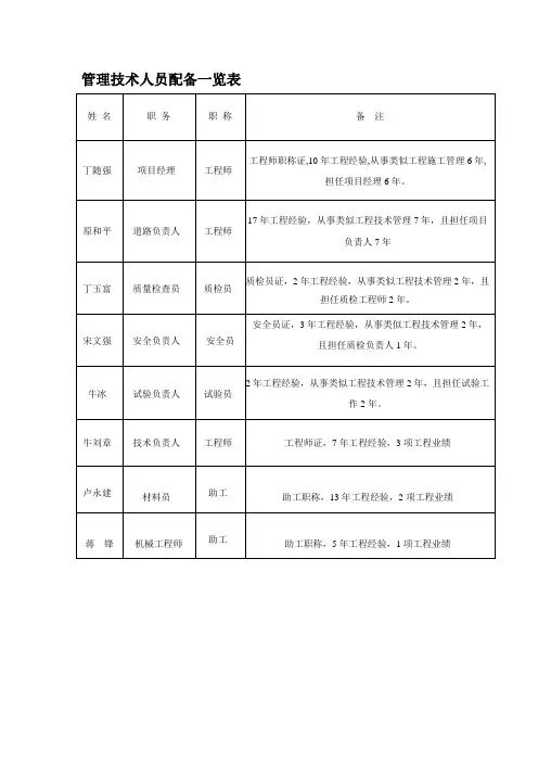 管理技术人员配备一览表