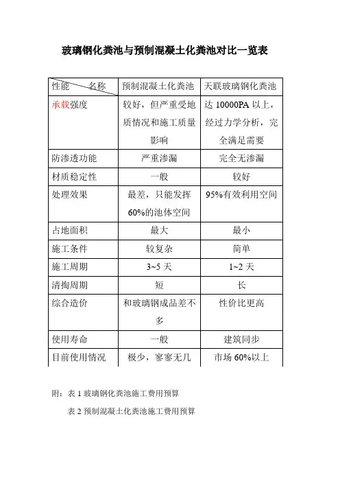 玻璃钢化粪池跟预制混凝土成本对比方案.doc