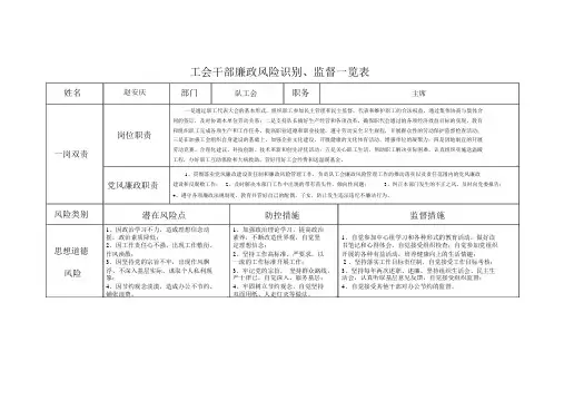 工会主席廉政风险识别、监督一览表