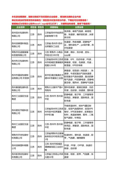 新版江苏省苏州快递袋工商企业公司商家名录名单联系方式大全29家