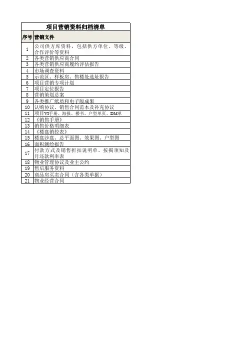 营销资料归档清单