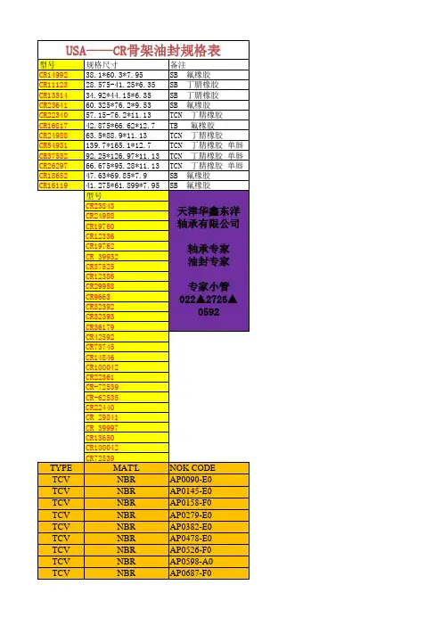 (七)SKF骨架油封CR16817——天津华鑫东洋轴承有限公司