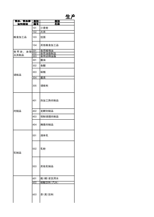 生产许可证类别明细2016年版含保健食品18种生产类别