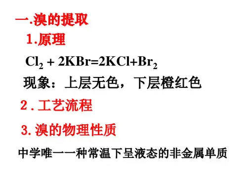 优秀课件高三化学复习课件：溴碘的提取 (共11张PPT)