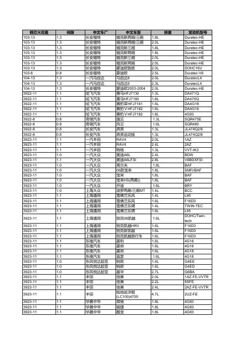 Autolite 傲特利 应用车型信息 火花塞适配信息 20124月新表