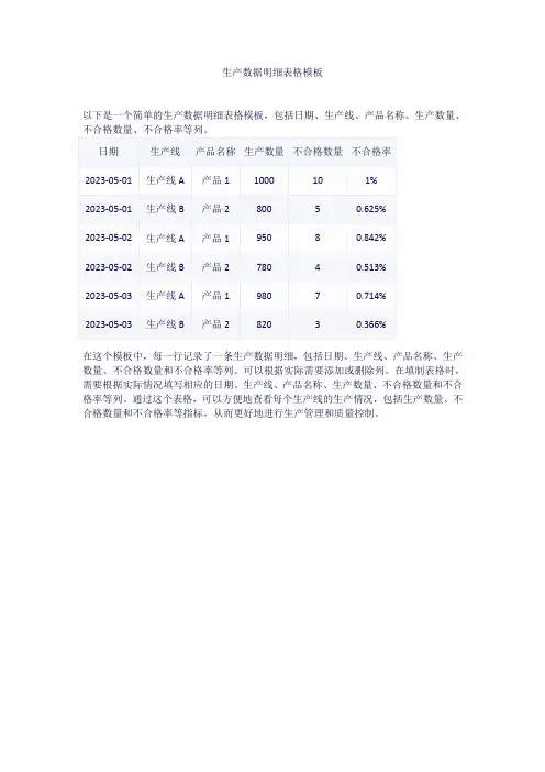 生产数据明细表格模板