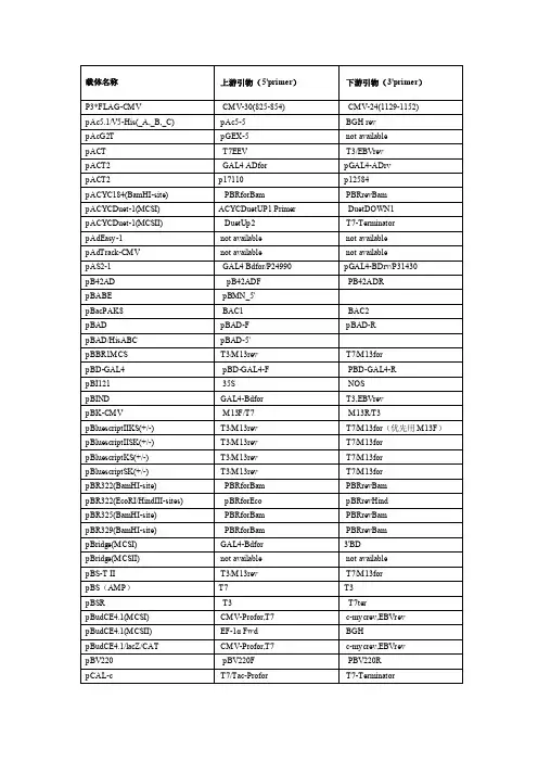 质粒测序引物（DOC）