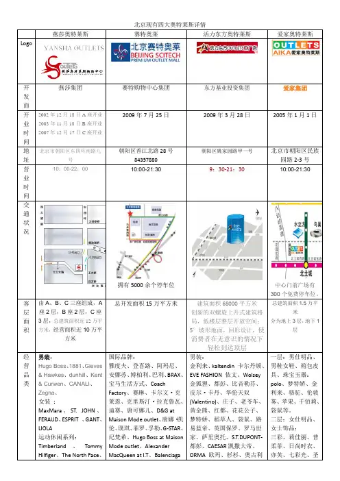 燕莎 赛特 活力 爱家 奥特莱斯
