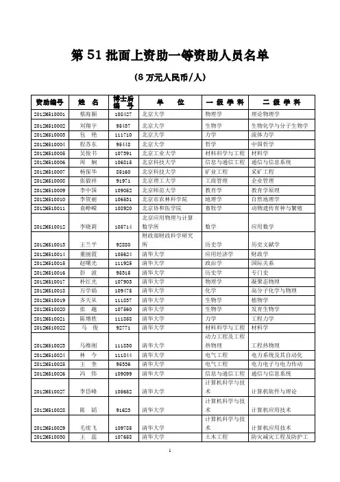 第51批面上资助一等资助人员名单_16149