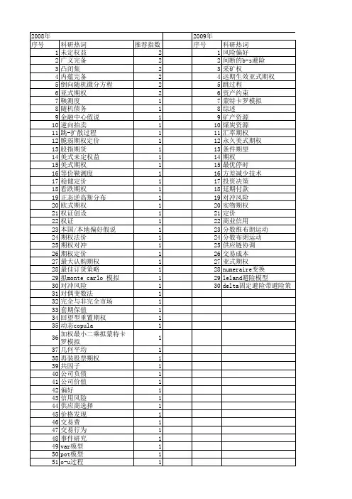 【国家自然科学基金】_标的资产_基金支持热词逐年推荐_【万方软件创新助手】_20140730