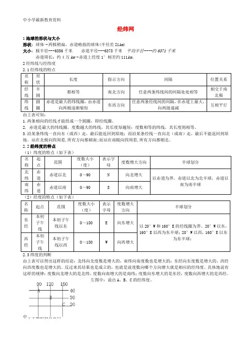 【中小学资料】七年级地理上册 1.2 地球仪和经纬网 经纬网知识整理素材 (新版)商务星球版