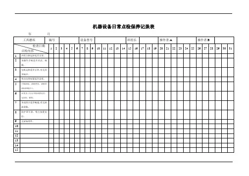 工具磨床日常点检保养记录表