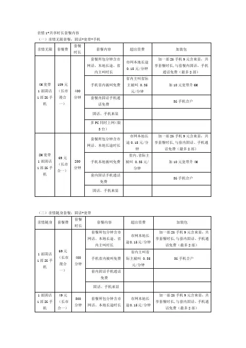 亲情1 共享时长套餐内容-联通