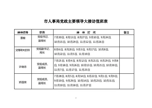市人事局党政主要领导大接访值班表