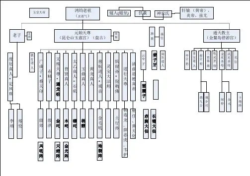 封神演义人物表