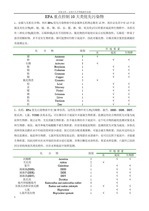 EPA重点控制优先污染物