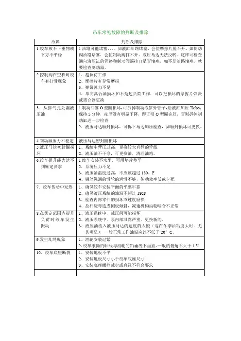 吊车常见故障的判断及排除