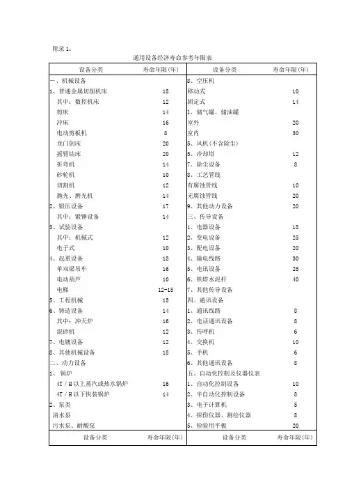 固定资产寿命年限