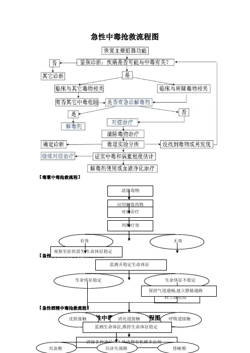 急性中毒抢救流程图及洗胃方法