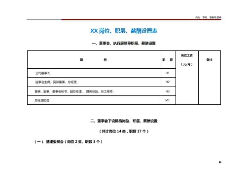 岗位、职级、薪酬设置表
