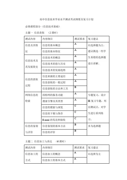高二信息技术学业水平测试考试纲要及复习计划