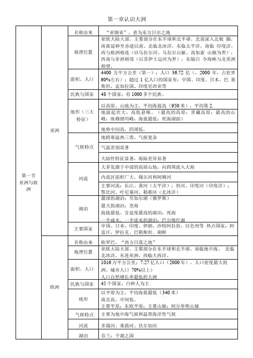 七年级下册地理复习提纲(湘教版).doc