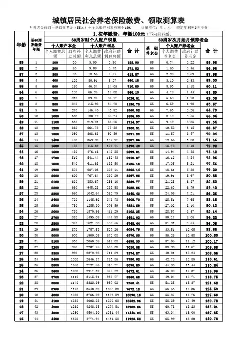 社会养老保险缴费、领取测算表