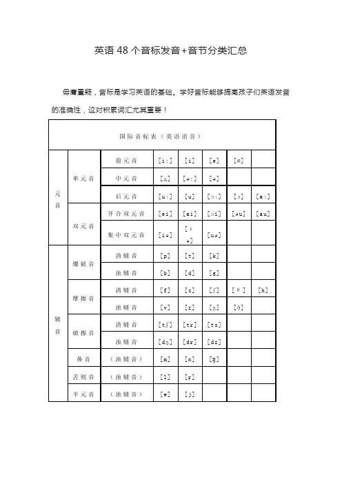 英语48个音标发音+音节分类汇总