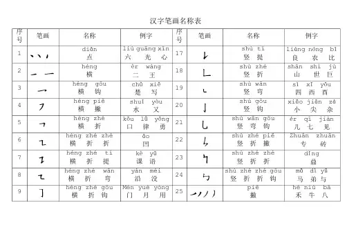 小学笔画名称表(带拼音)