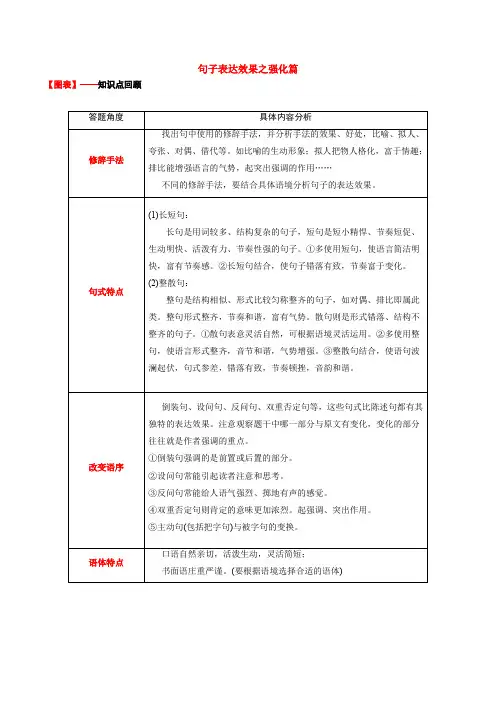 讲练08 句子表达效果之强化篇-2022年高考语文专项讲练之语言文字运用(全国卷+新高考卷)