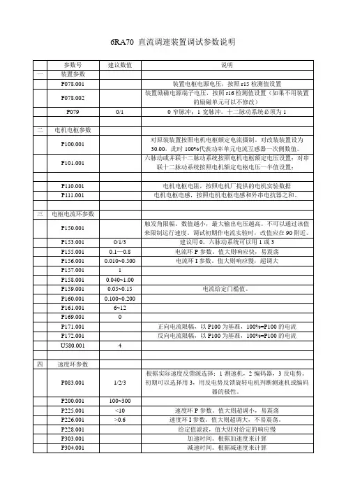 直流调速装置调试参数说明