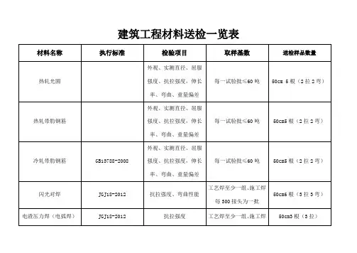 建筑工程材料送检一览表