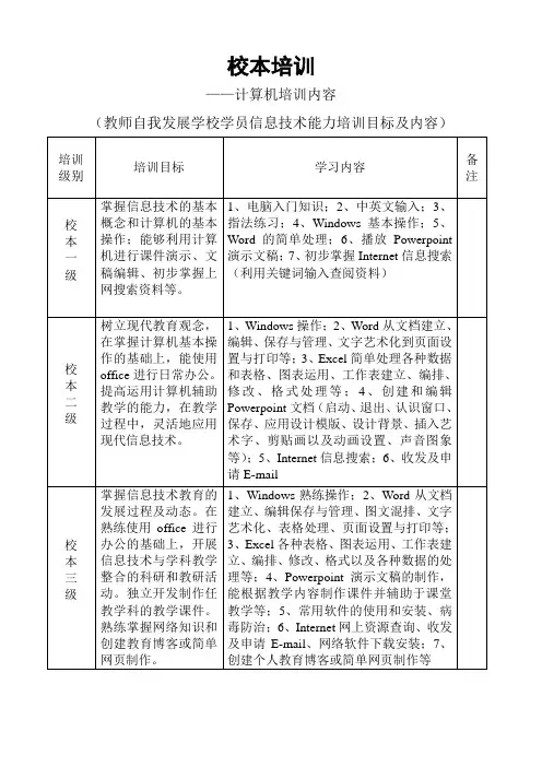 中小学校本培训