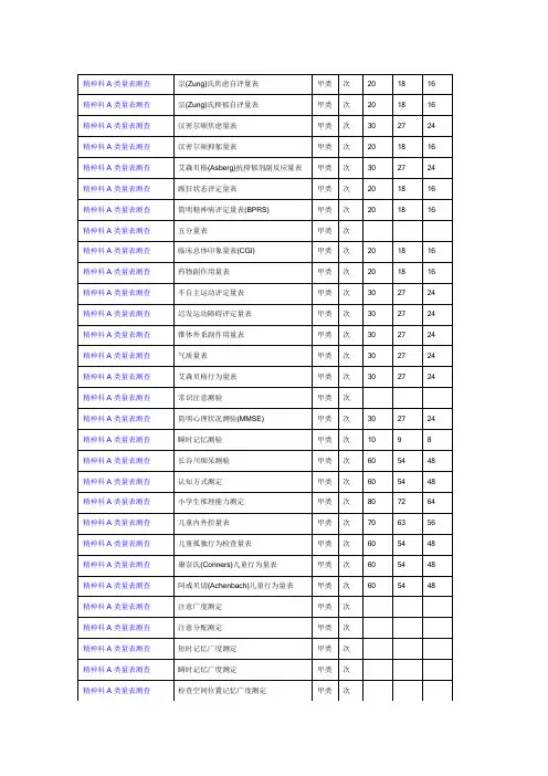 精神科A类量表测查
